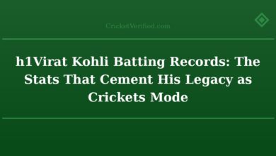 Virat Kohli Batting Records: The Stats That Cement His Legacy as Crickets Mo